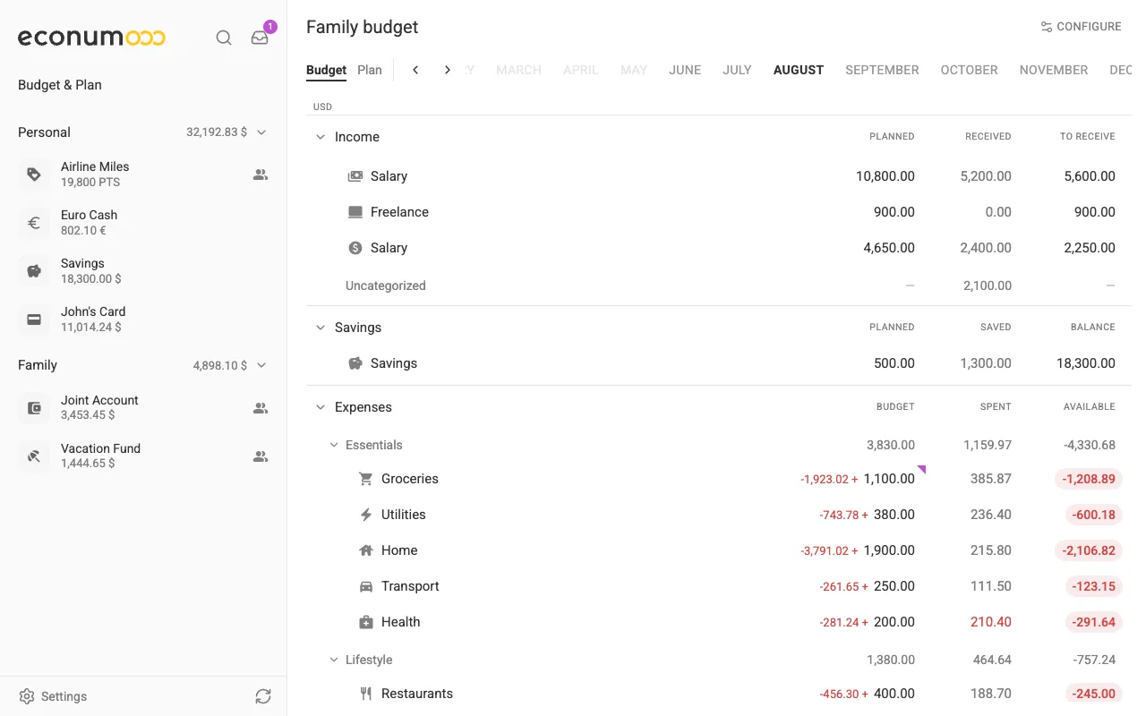 A family budget for July (desktop)
