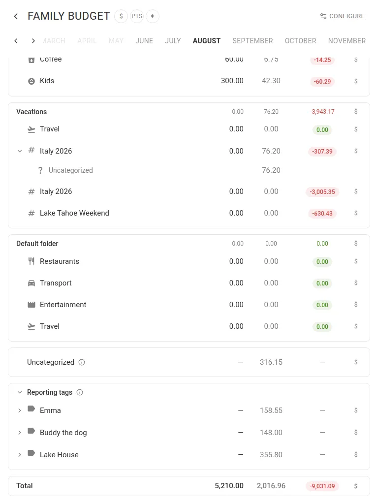 The Reporting tags block (tablet)