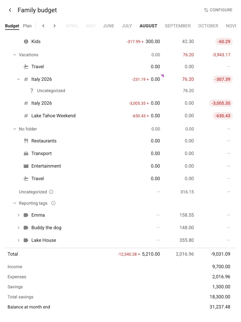 The Reporting tags block (tablet)