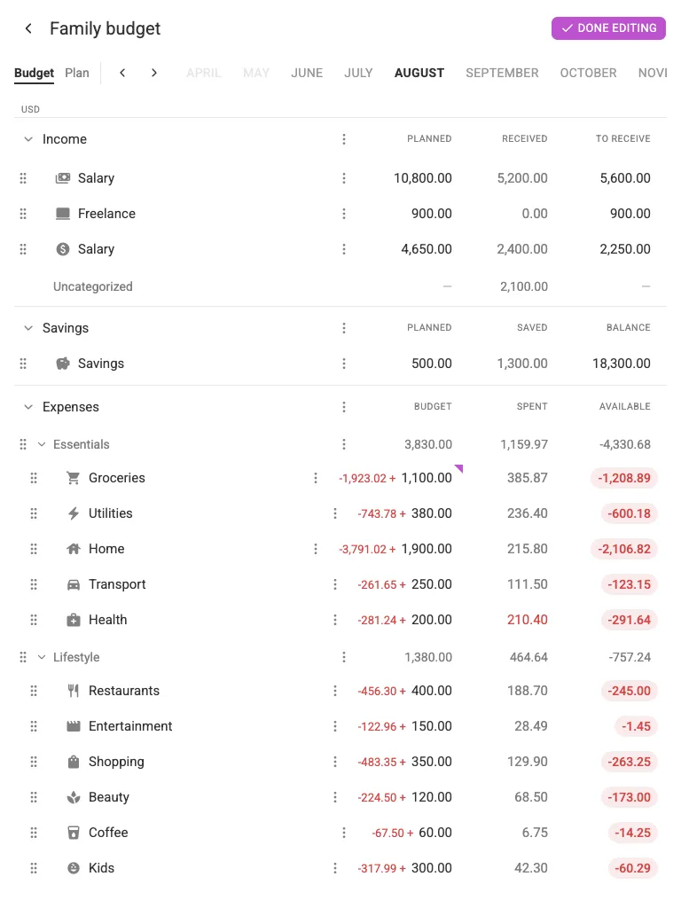The budget in Edit structure mode (tablet)