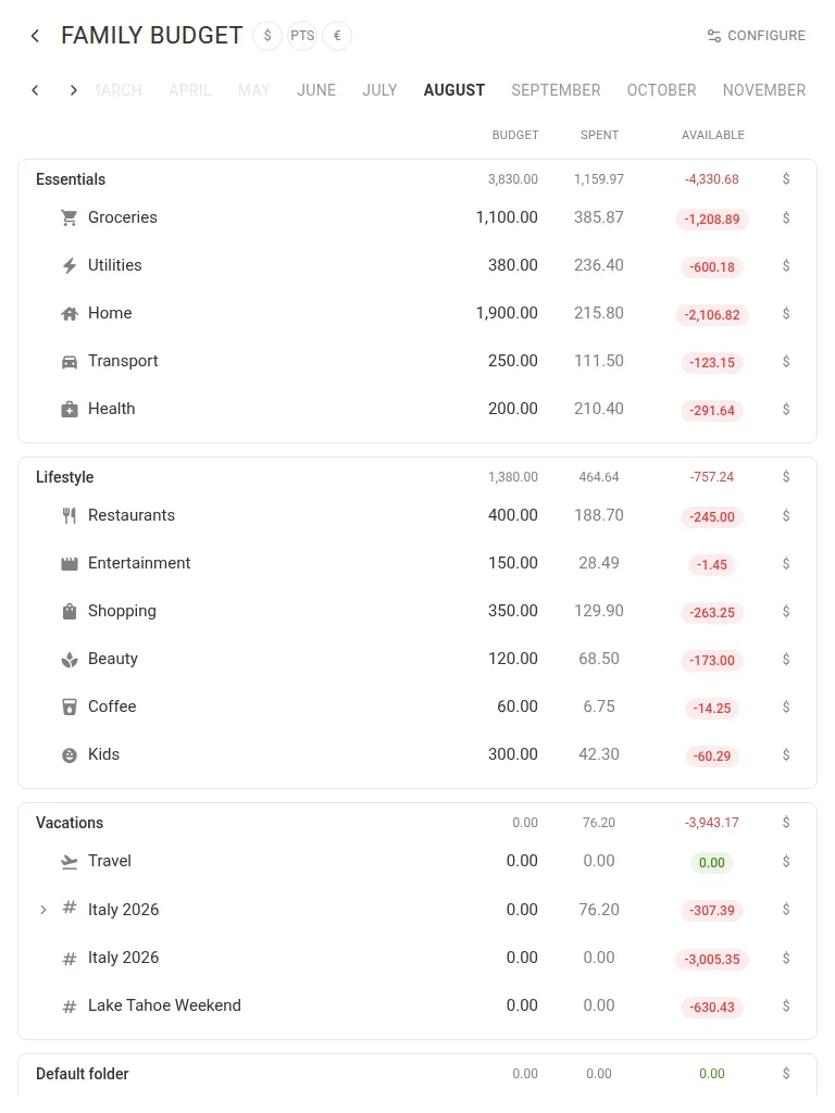 A multi-currency budget with the currency switcher and rate (tablet)