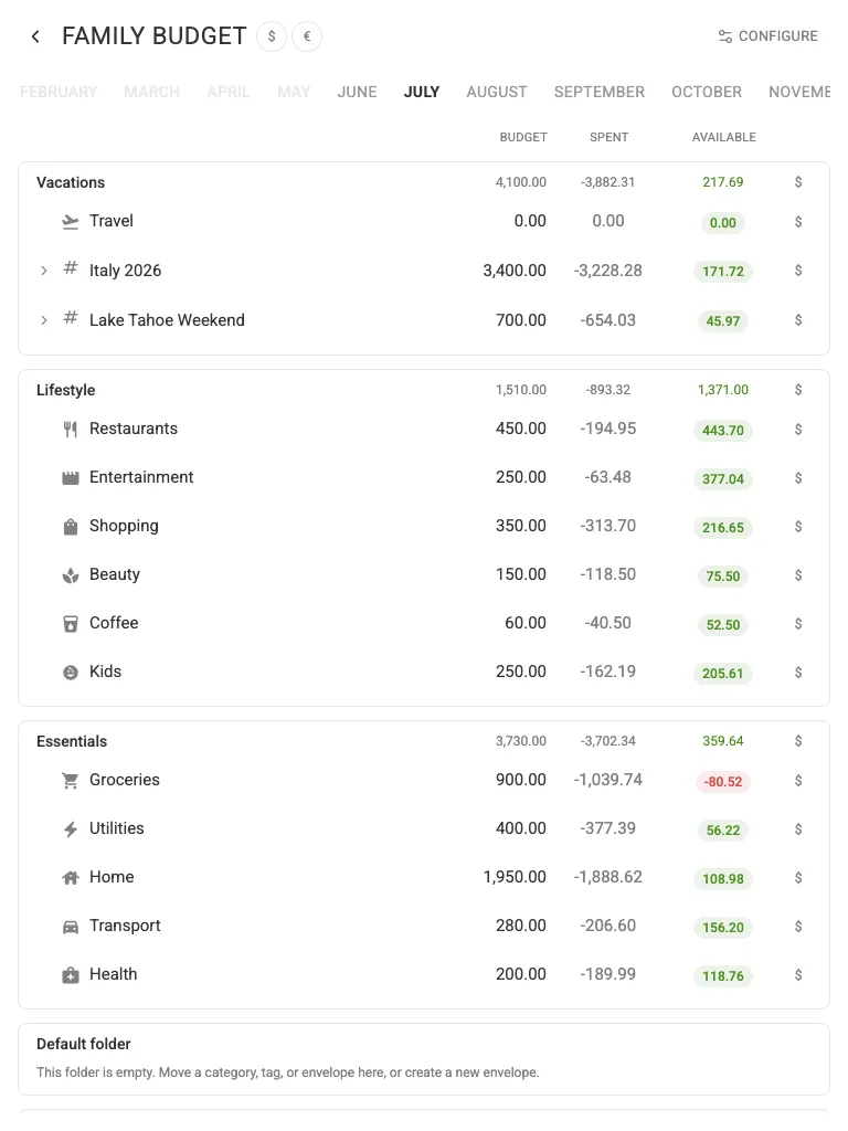 The redesigned budget screen (tablet)