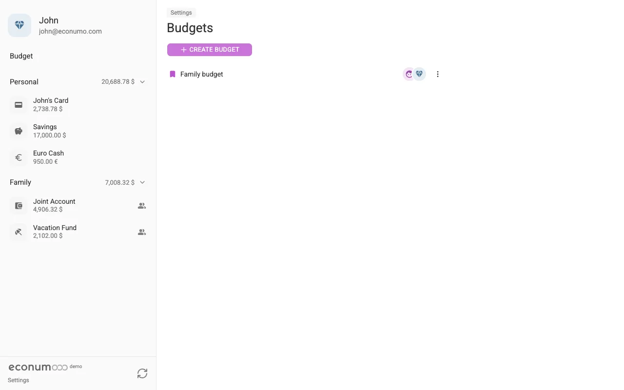 The budgets list (desktop)