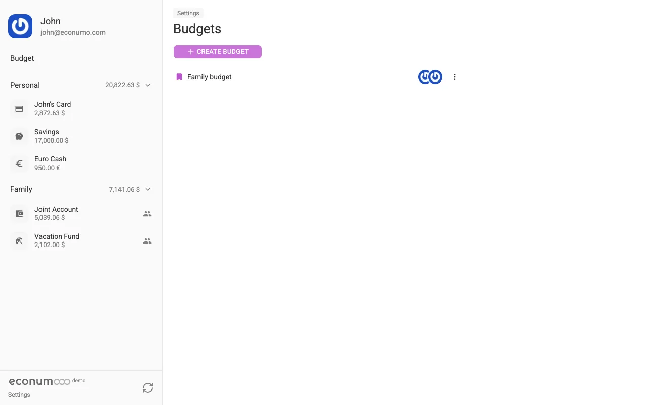 The budgets list (desktop)