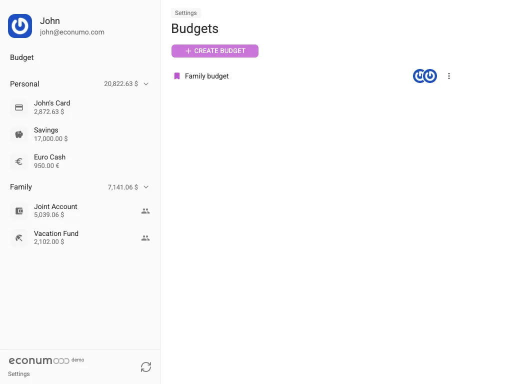 The budgets list (tablet)