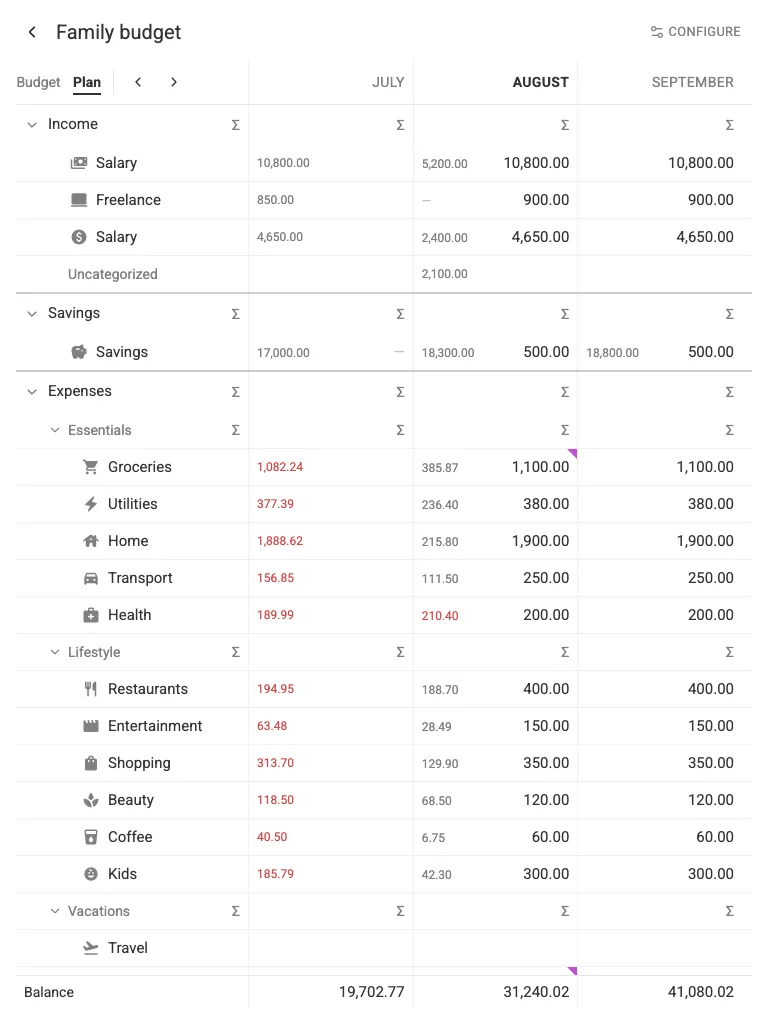 The Plan view (tablet)