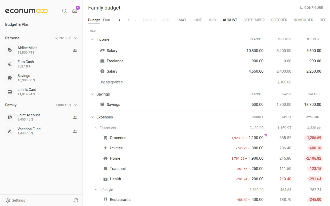 The Family budget for August with Income, Savings and Expenses sections, and red and green Available pills (desktop)