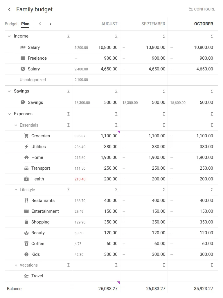 The Plan grid on a tablet